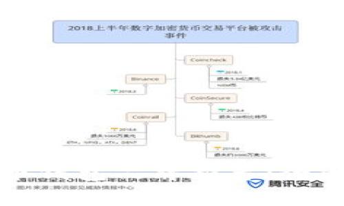 最安全的数字货币钱包品牌推荐：全面解析与选购指南
