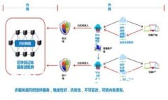 冷钱包转出安全吗？详解冷钱包转出过程中的风